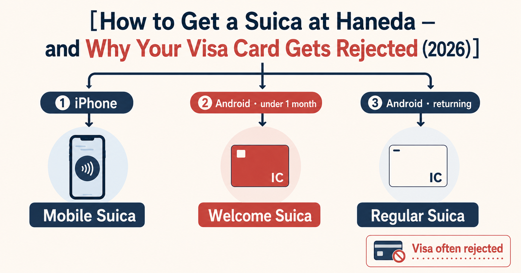 How to Get a Suica at Haneda — and Why Your Visa Card Gets Rejected ...